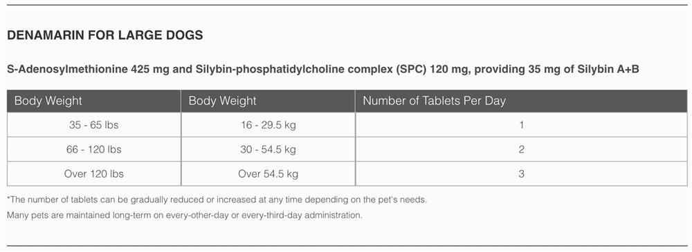 Denamarin 225 store mg side effects